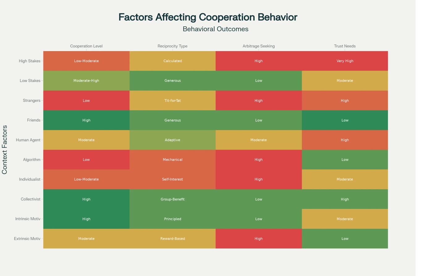 Strategic Frameworks